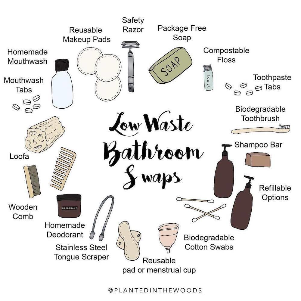 The Ultimate Guide to Your Plastic-Free Bathroom